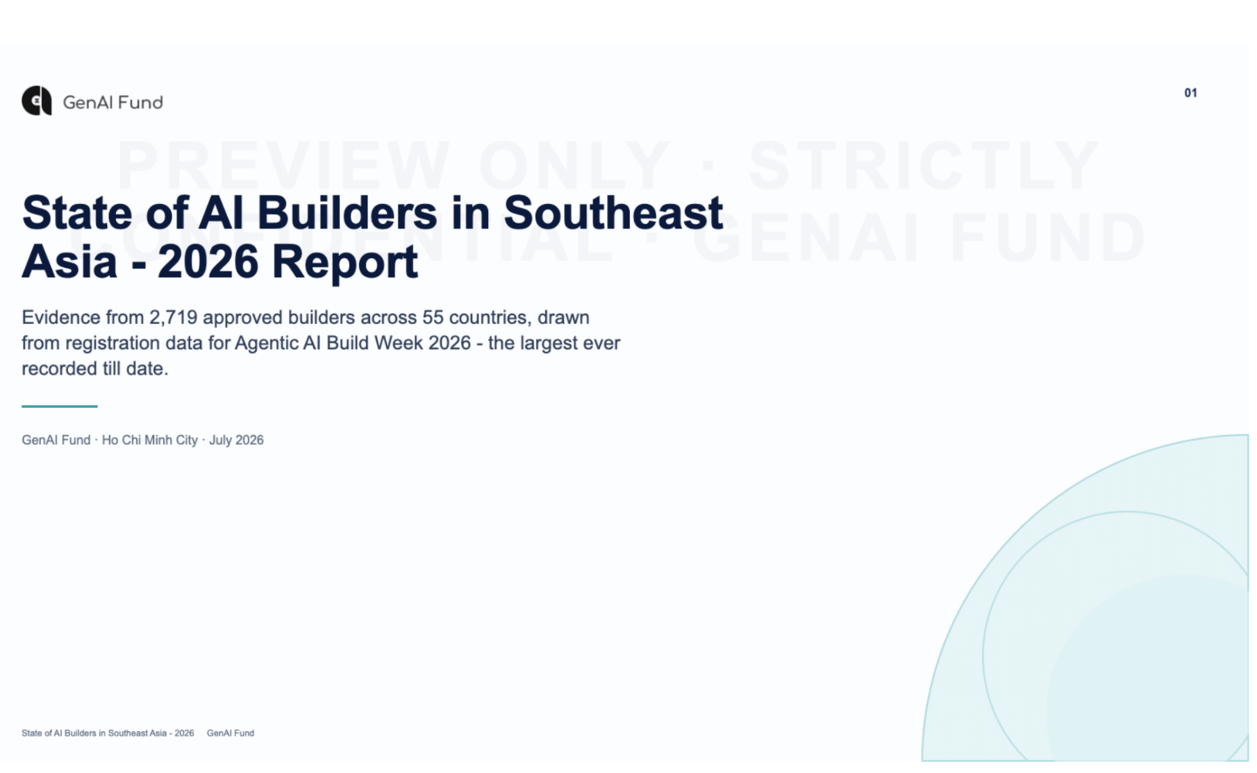 Title slide of the State of AI Builders in Southeast Asia 2026 Report by GenAI Fund, citing evidence from 2,719 approved builders across 55 countries.