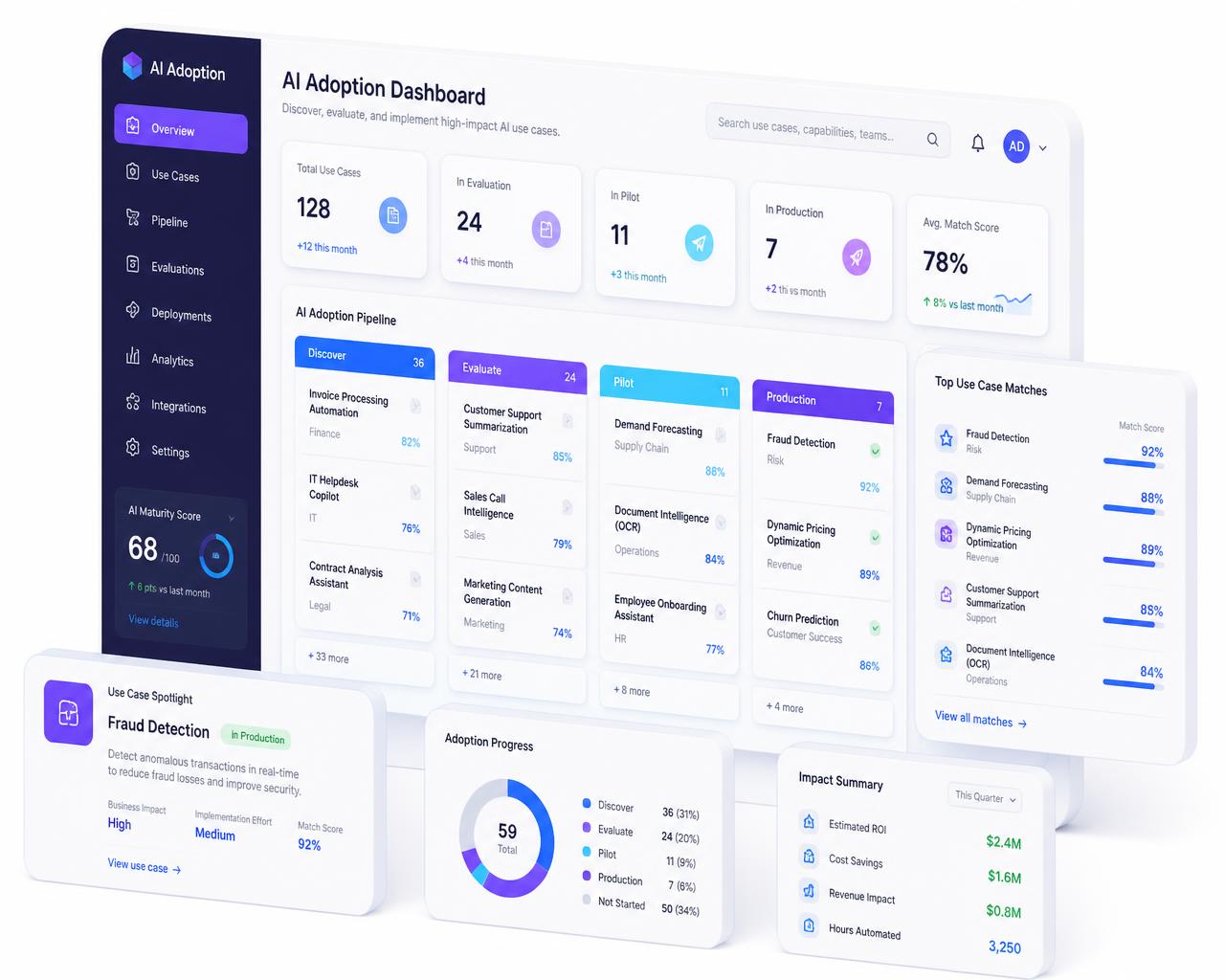 GenAI Fund platform interface with AI use case pipeline and match scores
